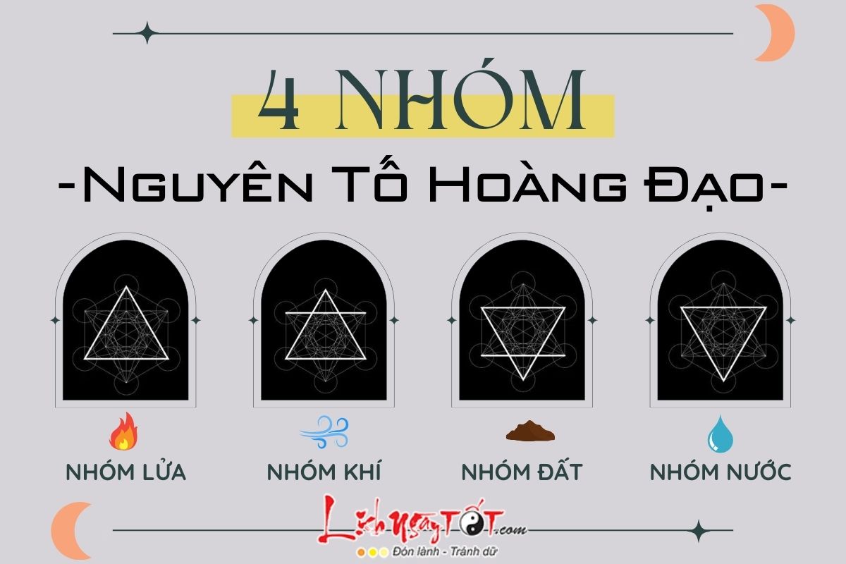 Các nhóm cung hoàng đạo Cac nhom cung hoang dao