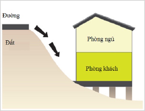 Cách hóa giải tà khí từ mũi tên độc chĩa vào ngôi nhà hình ảnh 2 Cach hoa giai ta khi tu mui ten doc chia vao ngoi nha hinh anh 2