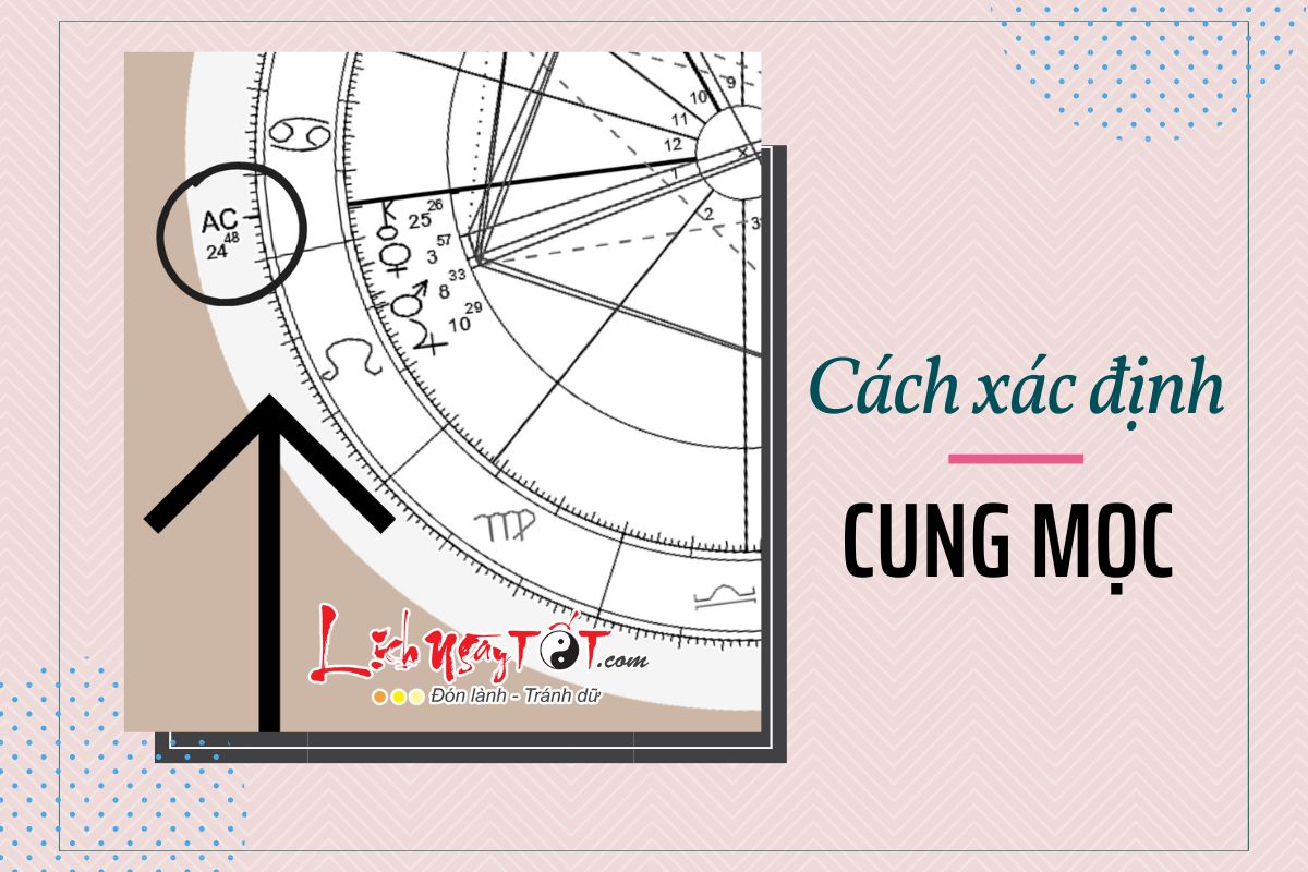 Cách xác định cung Mọc Cach xac dinh cung Moc