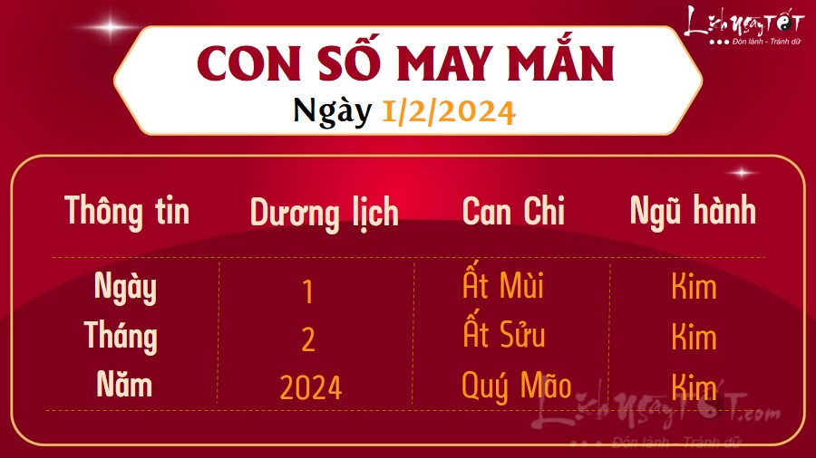 Con số may mắn hôm nay 1/2/2024 Con so may man hom nay 1/2/2024