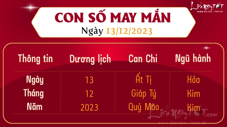 Con số may mắn hôm nay 13/12/2023 Con so may man hom nay 13/12/2023