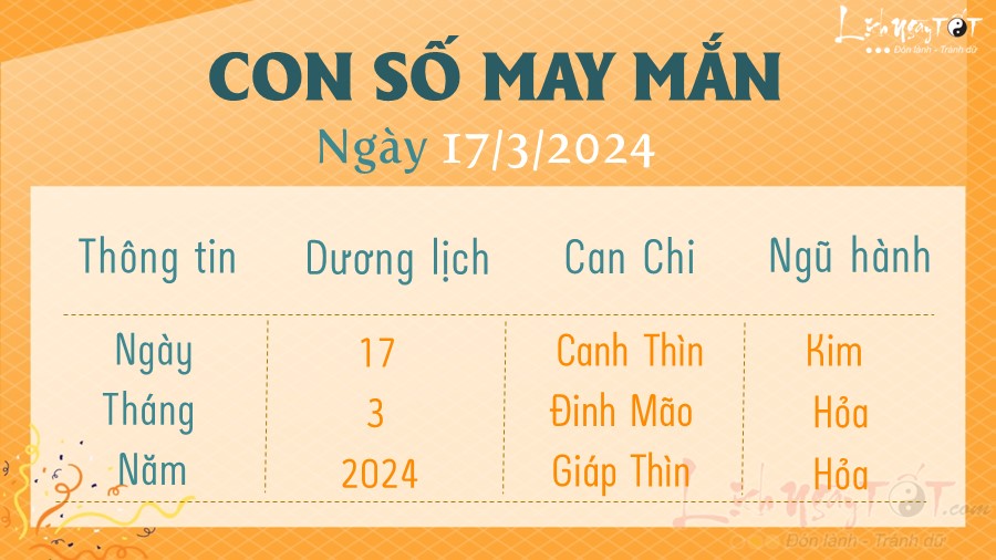 Con số may mắn hôm nay 17/3/2024 Con so may man hom nay 17/3/2024