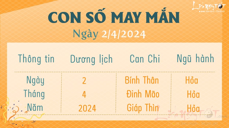 Con số may mắn hôm nay 2/4/2024 Con so may man hom nay 2/4/2024