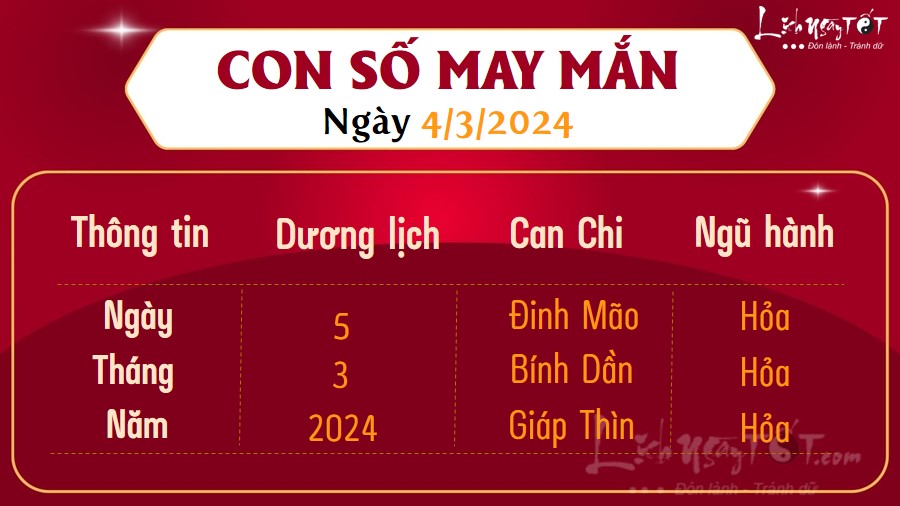 Con số may mắn hôm nay 4/3/2024 Con so may man hom nay 4/3/2024