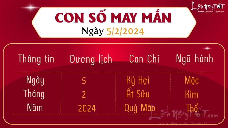 Con số may mắn hôm nay 5/2/2024 Con so may man hom nay 5/2/2024