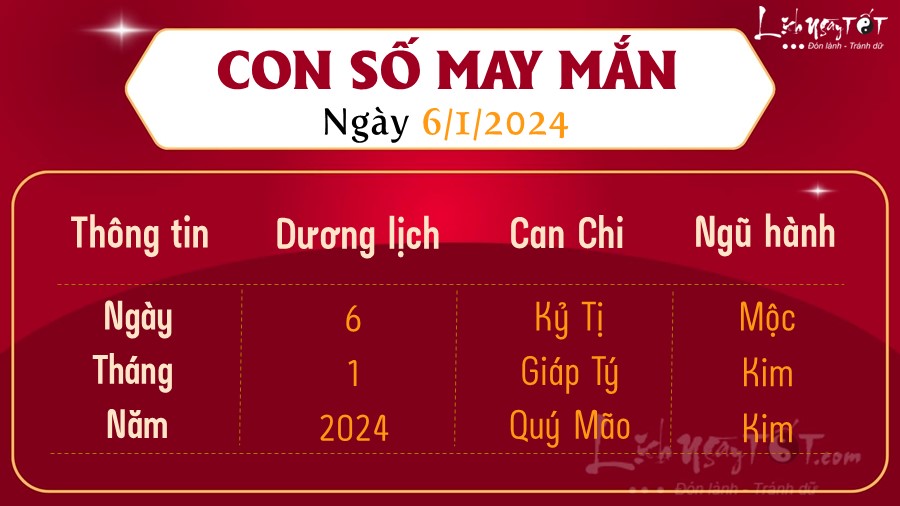 Con số may mắn hôm nay 6/1/2024 Con so may man hom nay 6/1/2024
