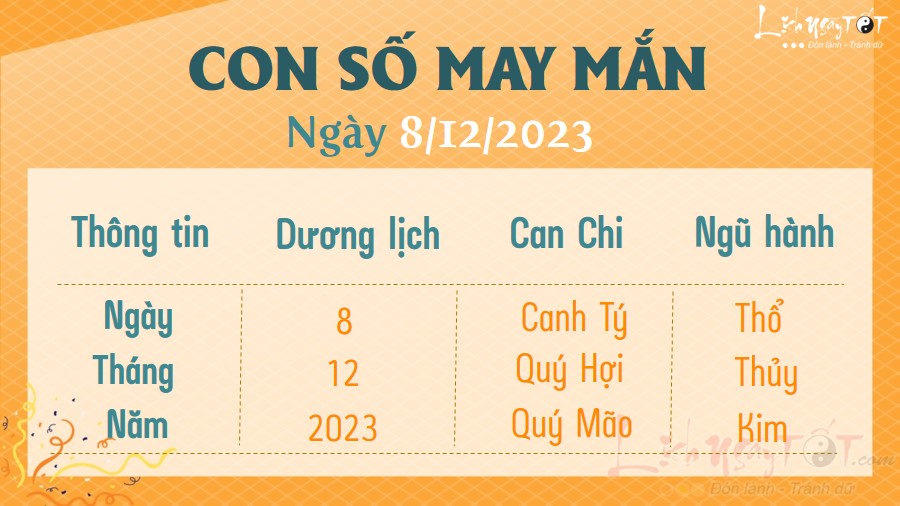 Con số may mắn hôm nay 8/12/2023 Con so may man hom nay 8/12/2023