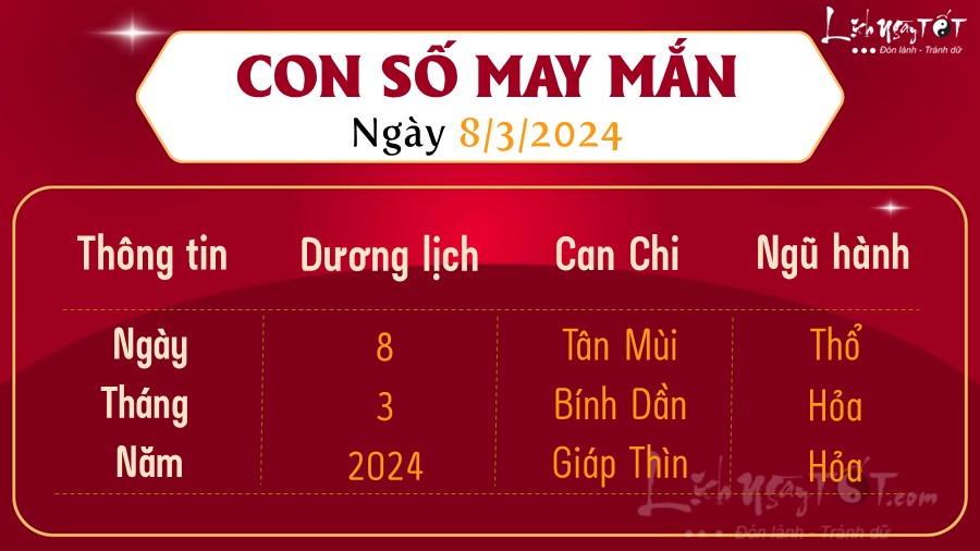 Con số may mắn hôm nay 8/3/2024 Con so may man hom nay 8/3/2024