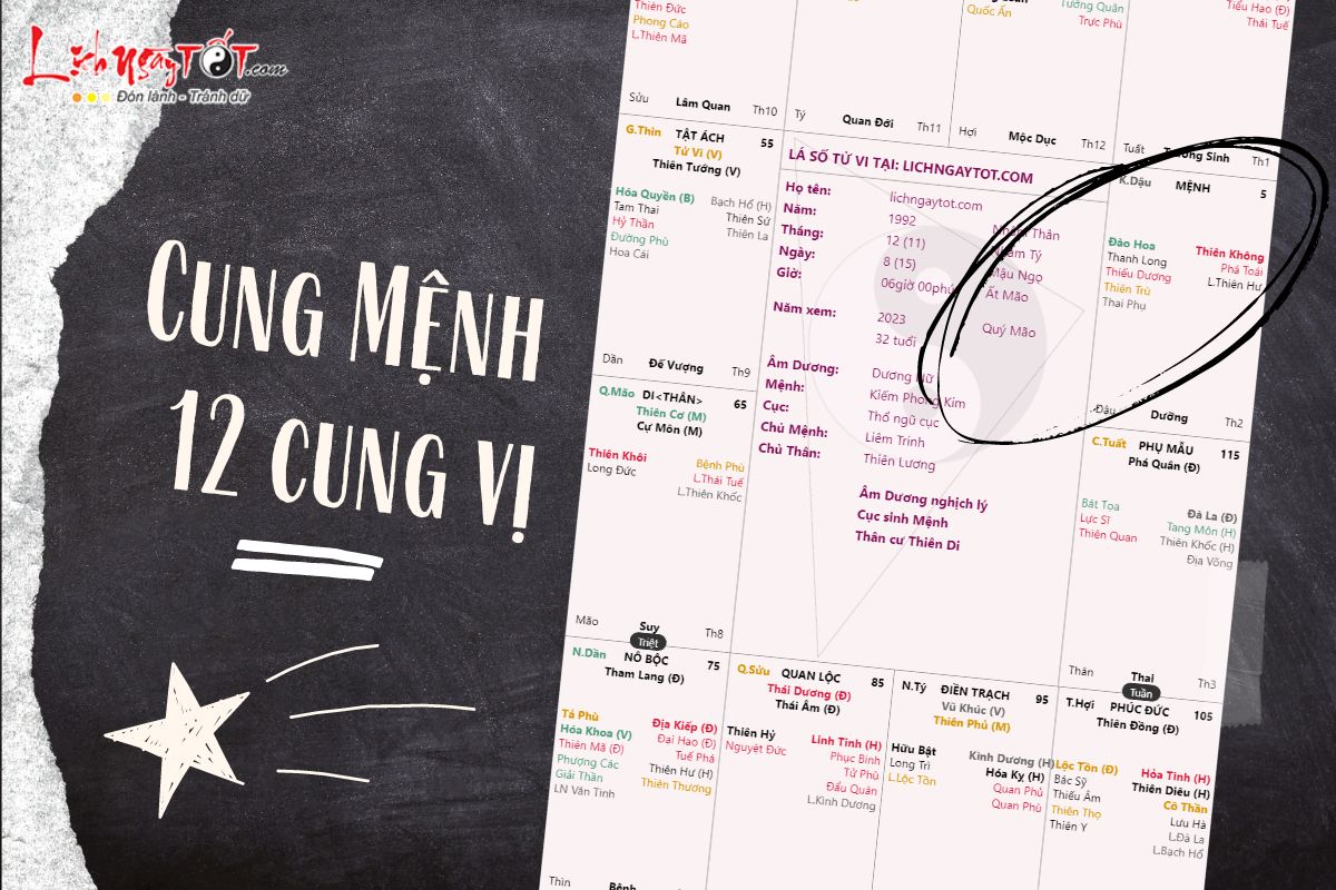 Cung Mệnh và 12 cung vị Cung Menh va 12 cung vi