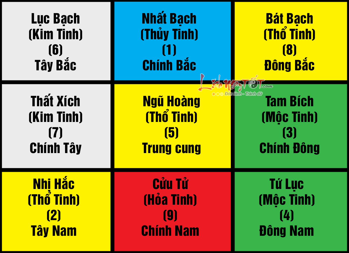 Cửu Cung phi tinh 2022 Cuu Cung phi tinh 2022