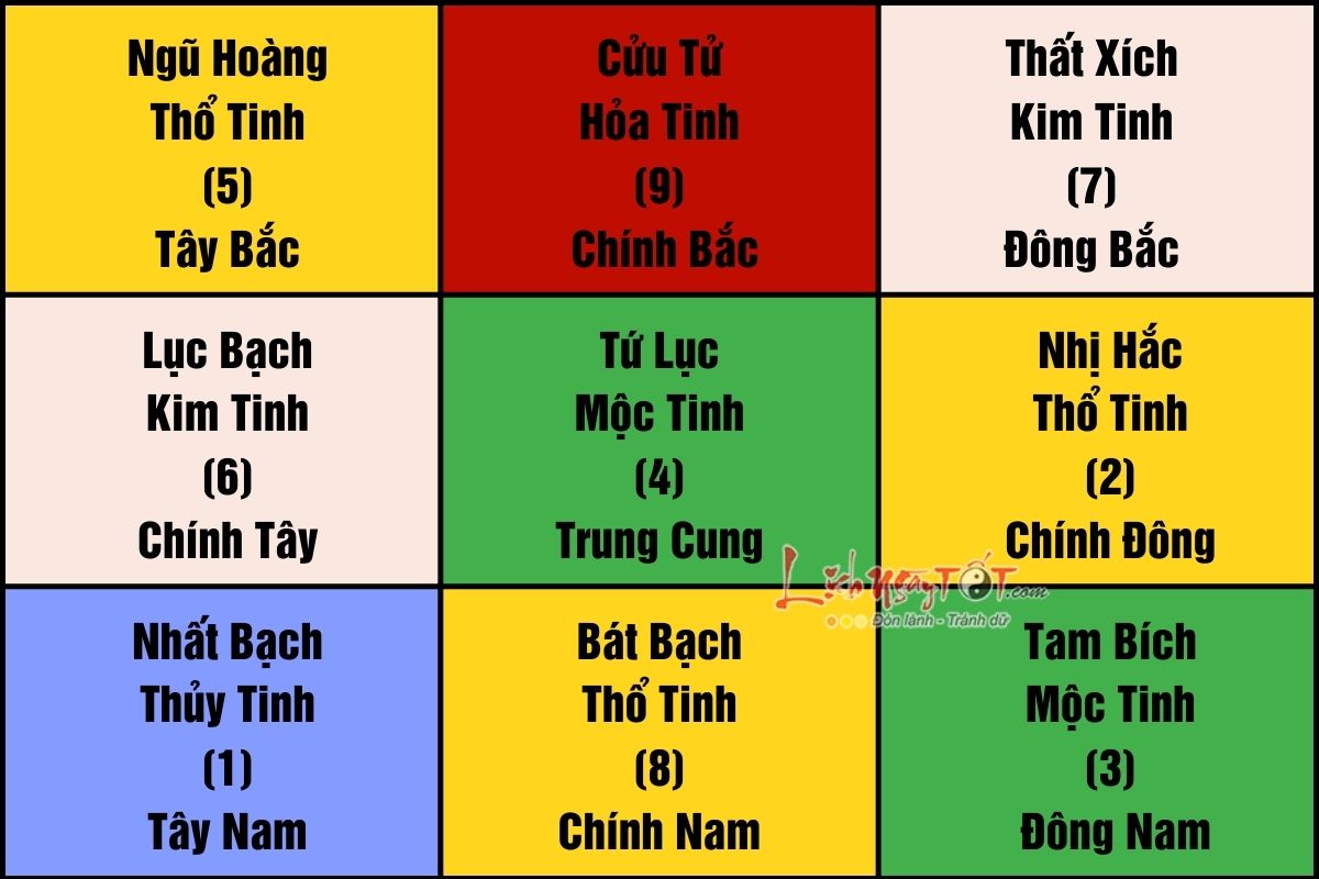 Cửu Cung phi tinh 2023 Cuu Cung phi tinh 2023