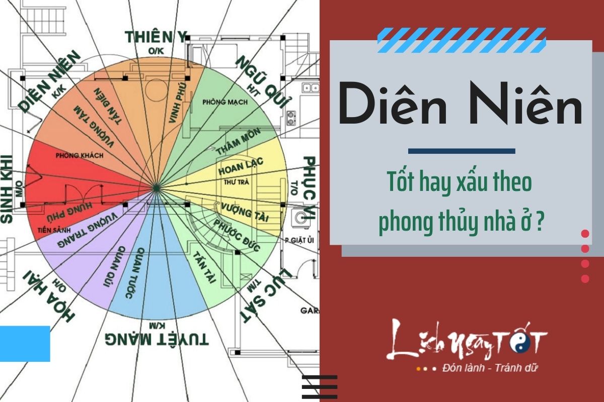 Dien Nien la gi theo phong thuy?
