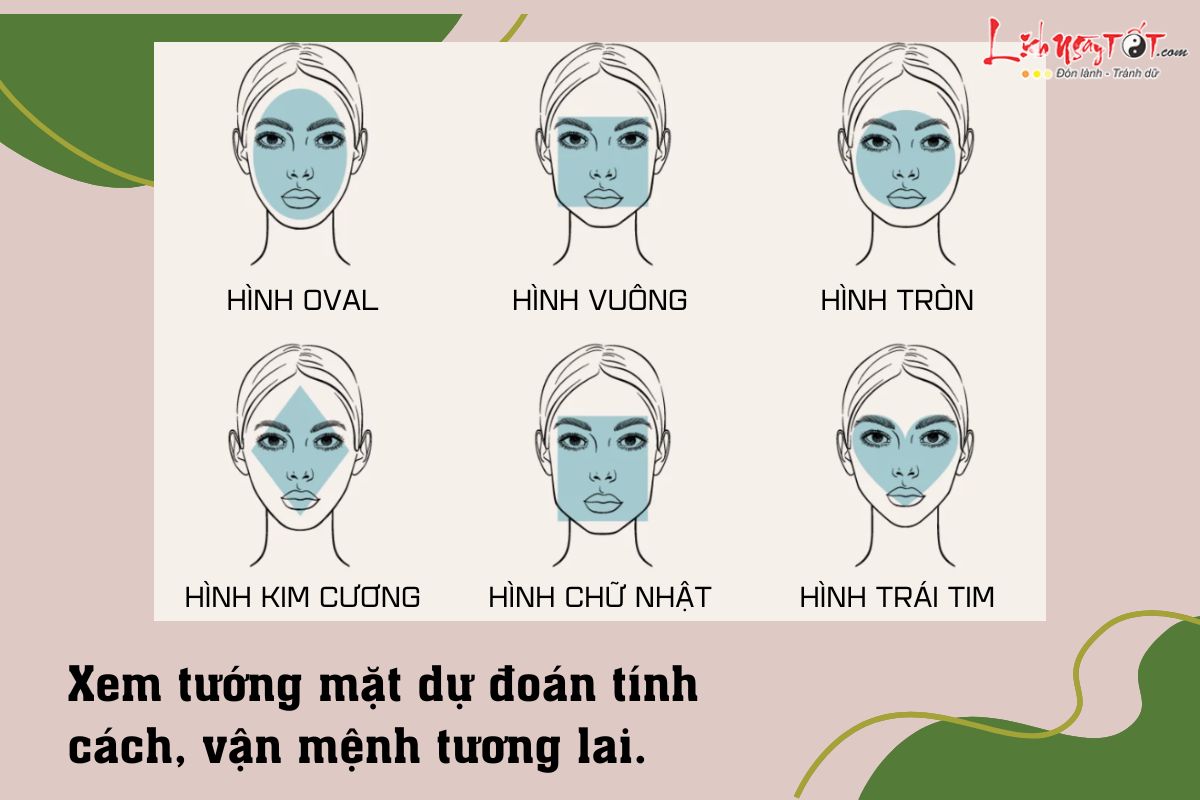 Dự đoán tính cách, vận mệnh qua hình dáng khuôn mặt Du doan tinh cach, van menh qua hinh dang khuon mat