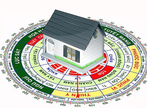 dùng la bàn để xác định hướng nhà dung la ban de xac dinh huong nha
