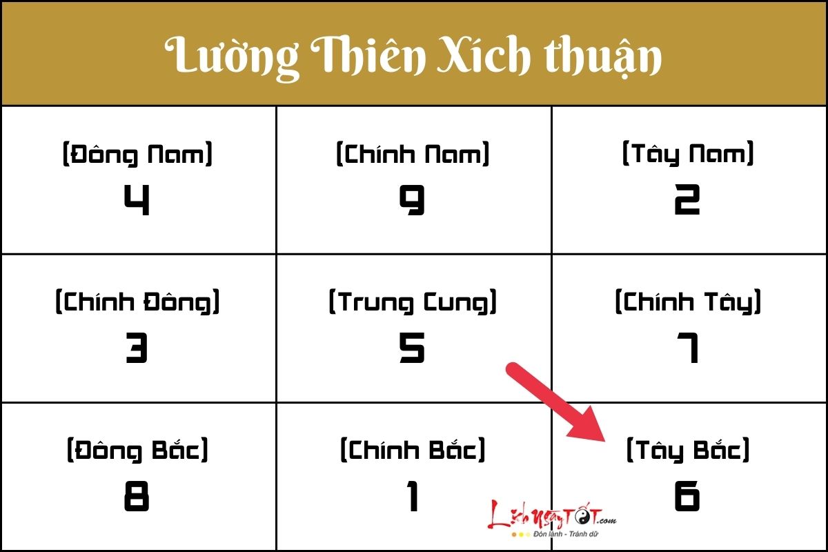 Lường Thiên Xích thuận Luong Thien Xich thuan