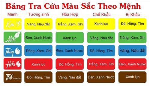 mau sac menh thuy mau sac menh thuy