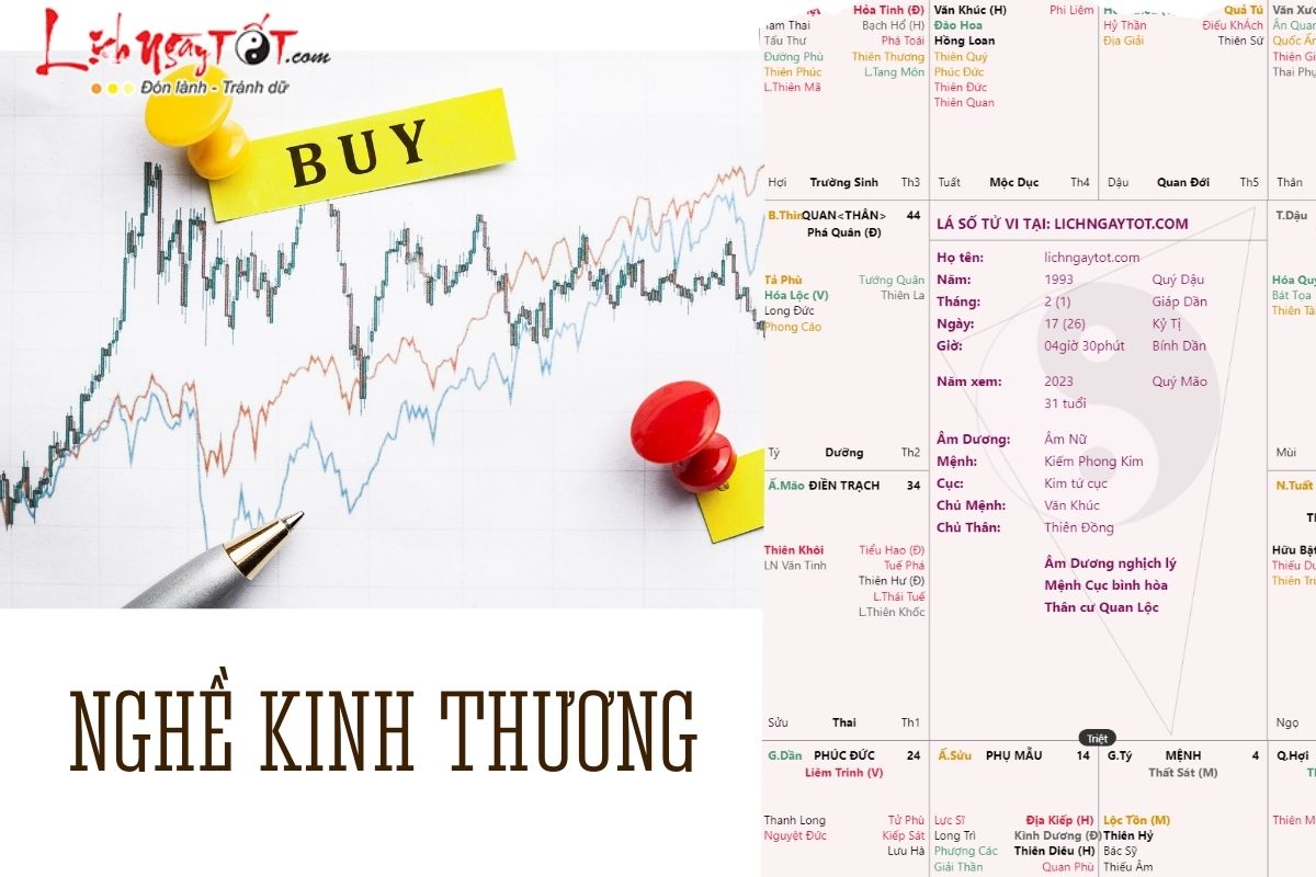 Nghề kinh thương Nghe kinh thuong