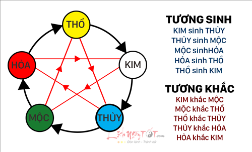 nguyen ly hoat dong cua ngu hanh nguyen ly hoat dong cua ngu hanh