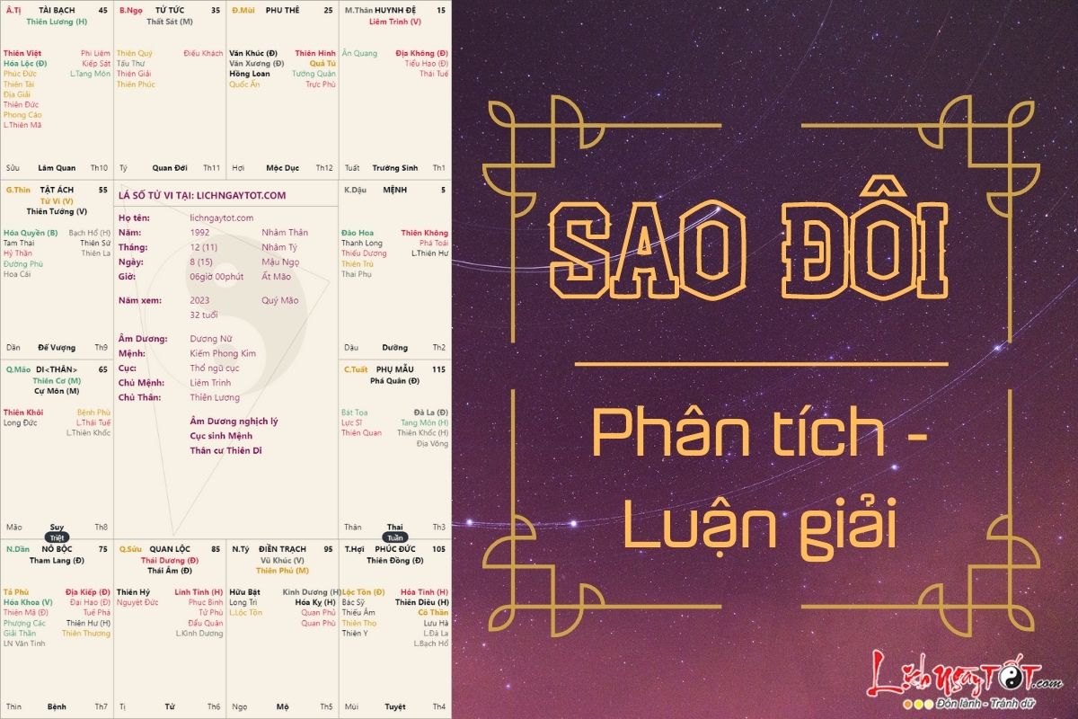 Phân tích Sao Đôi Phan tich Sao Doi