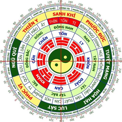 Phong thuy bat trach