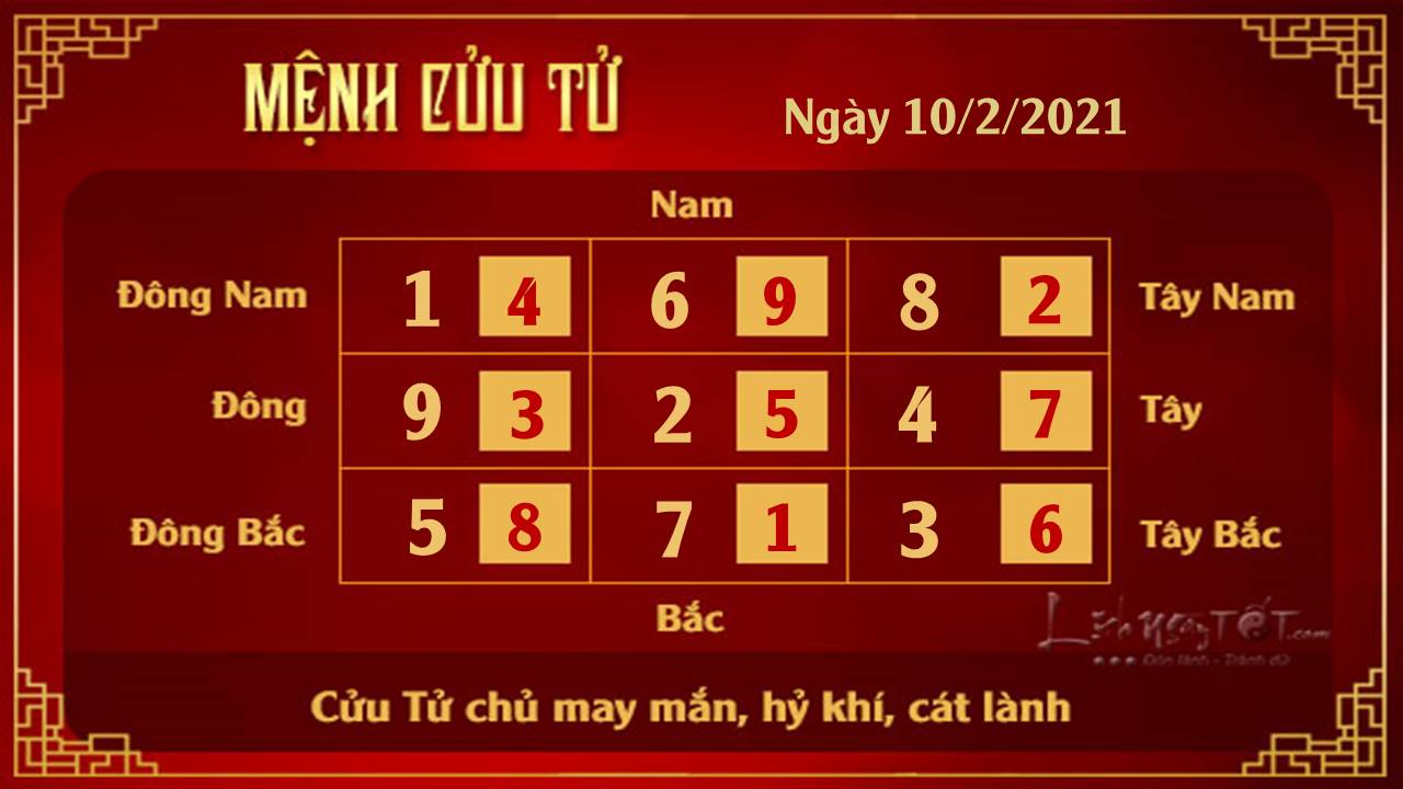phong thuy ngay 10022021 cuu tu