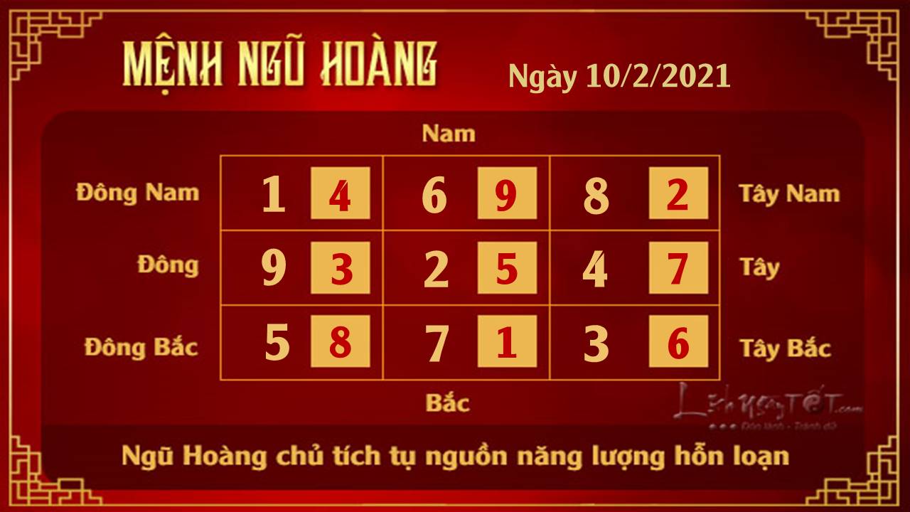 phong thuy ngay 10022021 ngu hoang