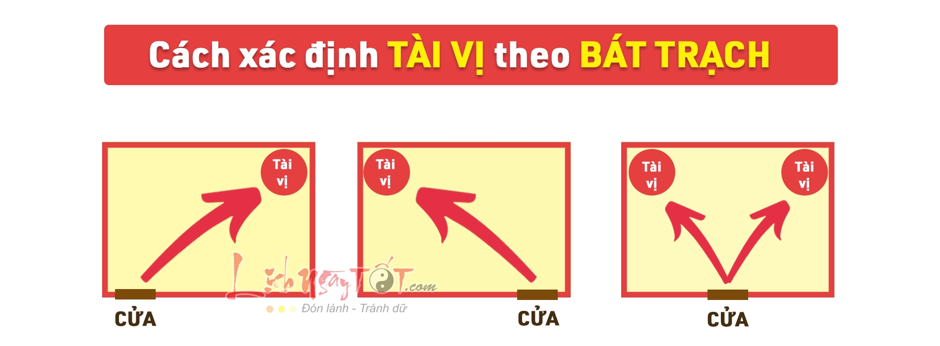 Phương pháp xác định Tài vị theo Bát Trạch Phuong phap xac dinh Tai vi theo Bat Trach