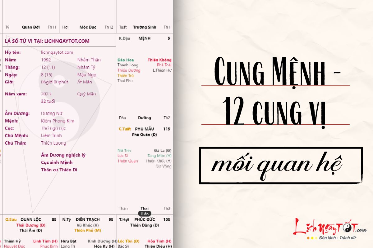 Quan hệ giữa cung Mệnh và 12 cung vị Quan he giua cung Menh va 12 cung vi