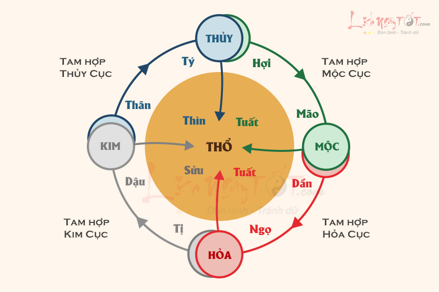 tam hop la gi tam hop la gi