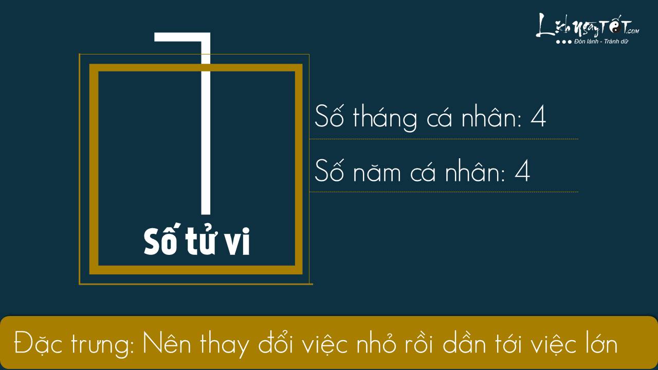 Than so hoc- Xem boi ngay sinh thang 92019 - So tu vi 1