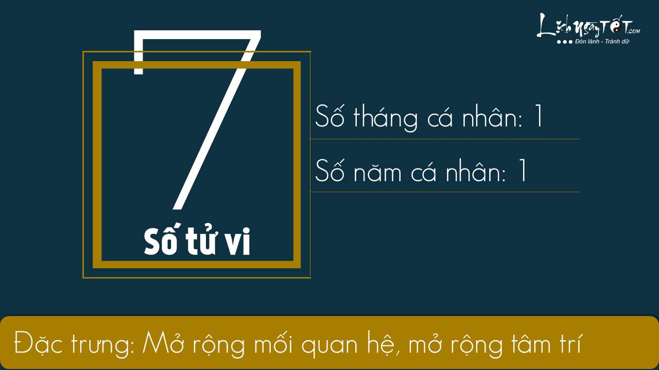 Than so hoc- Xem boi ngay sinh thang 92019 - So tu vi 7