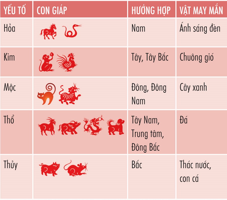 Cách hóa giải tứ hành xung như thế nào