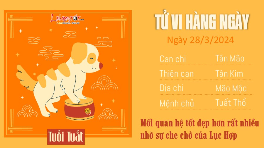 Tử vi ngày 28/3/2024 của 12 con giáp - Tuổi Tuất Tu vi ngay 28/3/2024 cua 12 con giap - Tuoi Tuat