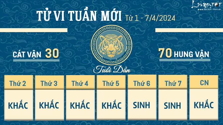 Tử vi tuần mới của 12 con giáp từ 1 - 7/4/2024 - Dần Tu vi tuan moi cua 12 con giap tu 1 - 7/4/2024 - Dan