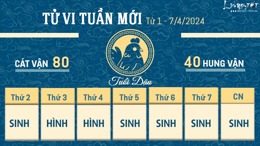 Tử vi tuần mới của 12 con giáp từ 1 - 7/4/2024 - Dậu Tu vi tuan moi cua 12 con giap tu 1 - 7/4/2024 - Dau