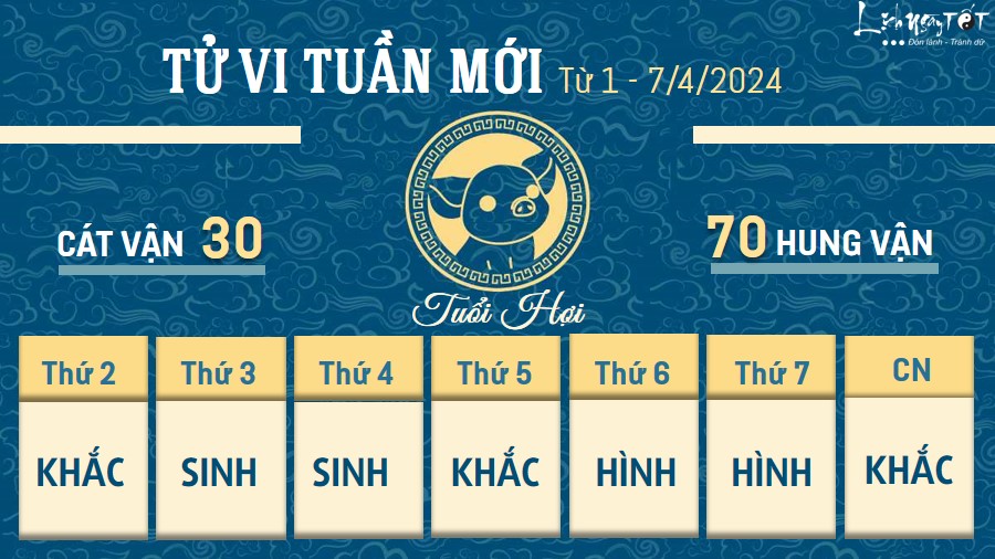 Tử vi tuần mới của 12 con giáp từ 1 - 7/4/2024 - Hợi Tu vi tuan moi cua 12 con giap tu 1 - 7/4/2024 - Hoi