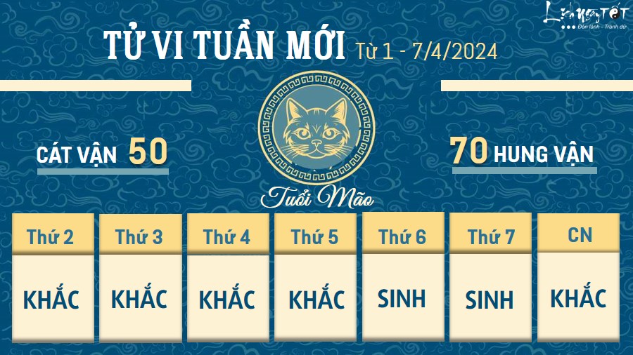 Tử vi tuần mới của 12 con giáp từ 1 - 7/4/2024 - Mão Tu vi tuan moi cua 12 con giap tu 1 - 7/4/2024 - Mao