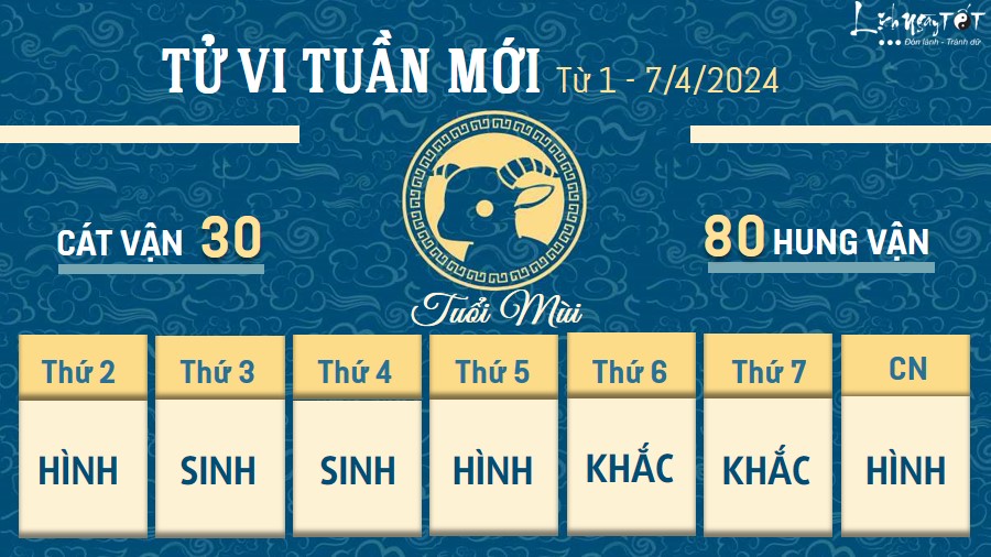 Tử vi tuần mới của 12 con giáp từ 1 - 7/4/2024 - Mùi Tu vi tuan moi cua 12 con giap tu 1 - 7/4/2024 - Mui