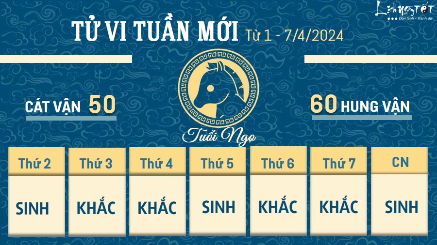 Tử vi tuần mới của 12 con giáp từ 1 - 7/4/2024 - Ngọ Tu vi tuan moi cua 12 con giap tu 1 - 7/4/2024 - Ngo