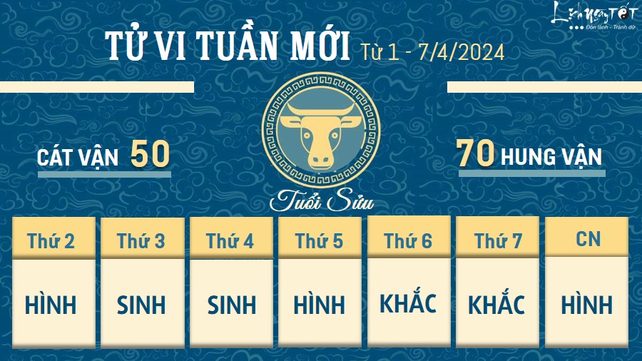 Tử vi tuần mới của 12 con giáp từ 1 - 7/4/2024 - Sửu Tu vi tuan moi cua 12 con giap tu 1 - 7/4/2024 - Suu