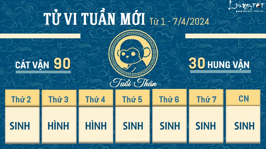 Tử vi tuần mới của 12 con giáp từ 1 - 7/4/2024 - Thân Tu vi tuan moi cua 12 con giap tu 1 - 7/4/2024 - Than