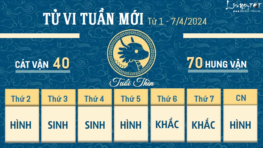 Tử vi tuần mới của 12 con giáp từ 1 - 7/4/2024 - Thìn Tu vi tuan moi cua 12 con giap tu 1 - 7/4/2024 - Thin