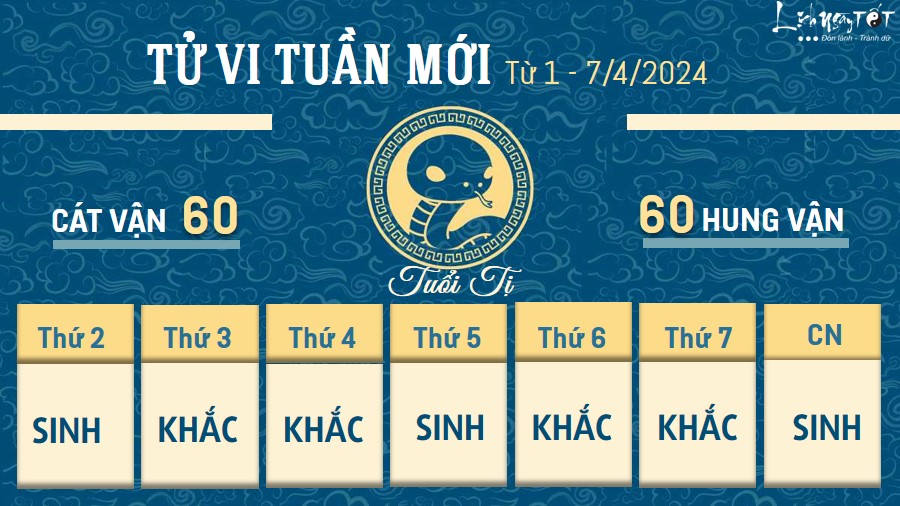 Tử vi tuần mới của 12 con giáp từ 1 - 7/4/2024 - Tị Tu vi tuan moi cua 12 con giap tu 1 - 7/4/2024 - Ti