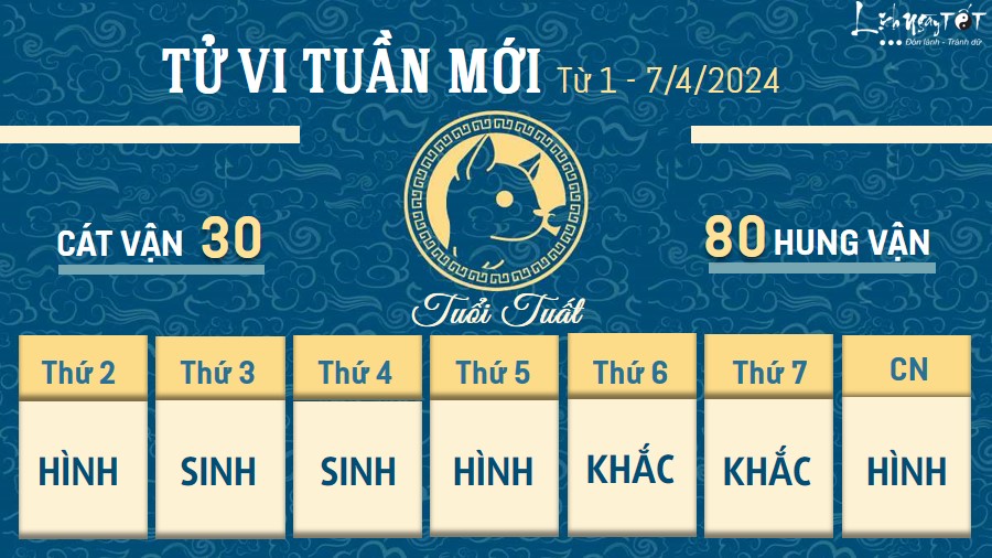 Tử vi tuần mới của 12 con giáp từ 1 - 7/4/2024 - Tuất Tu vi tuan moi cua 12 con giap tu 1 - 7/4/2024 - Tuat