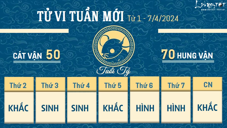 Tử vi tuần mới của 12 con giáp từ 1 - 7/4/2024 - Tý Tu vi tuan moi cua 12 con giap tu 1 - 7/4/2024 - Ty
