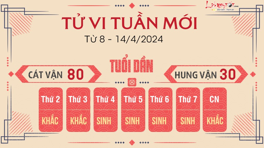 Tử vi tuần mới từ 8 - 14/4/2024 của 12 con giáp - Dần Tu vi tuan moi tu 8 - 14/4/2024 cua 12 con giap - Dan