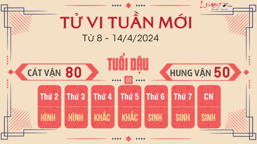 Tử vi tuần mới từ 8 - 14/4/2024 của 12 con giáp - Dậu Tu vi tuan moi tu 8 - 14/4/2024 cua 12 con giap - Dau