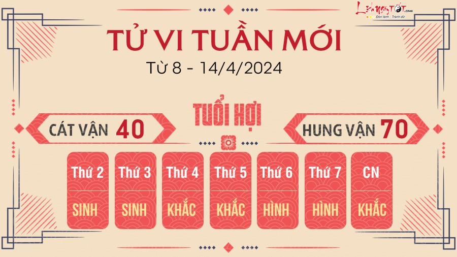 Tử vi tuần mới từ 8 - 14/4/2024 của 12 con giáp - Hợi Tu vi tuan moi tu 8 - 14/4/2024 cua 12 con giap - Hoi