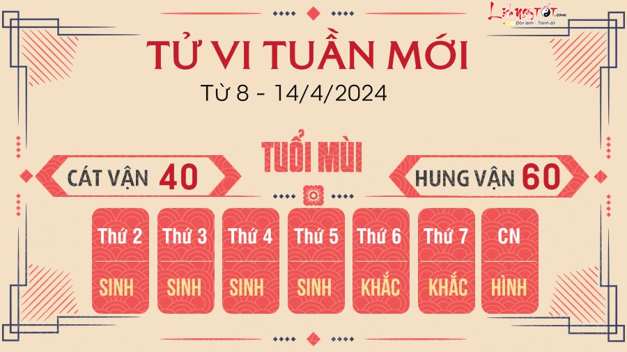Tử vi tuần mới từ 8 - 14/4/2024 của 12 con giáp - Mùi Tu vi tuan moi tu 8 - 14/4/2024 cua 12 con giap - Mui