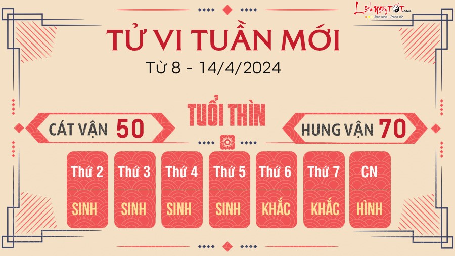 Tử vi tuần mới từ 8 - 14/4/2024 của 12 con giáp - Thìn Tu vi tuan moi tu 8 - 14/4/2024 cua 12 con giap - Thin